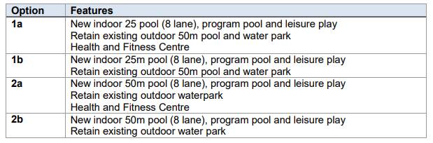 Options presented in the report with 2a being the preferred design. Image: Mid-Western Regional Council